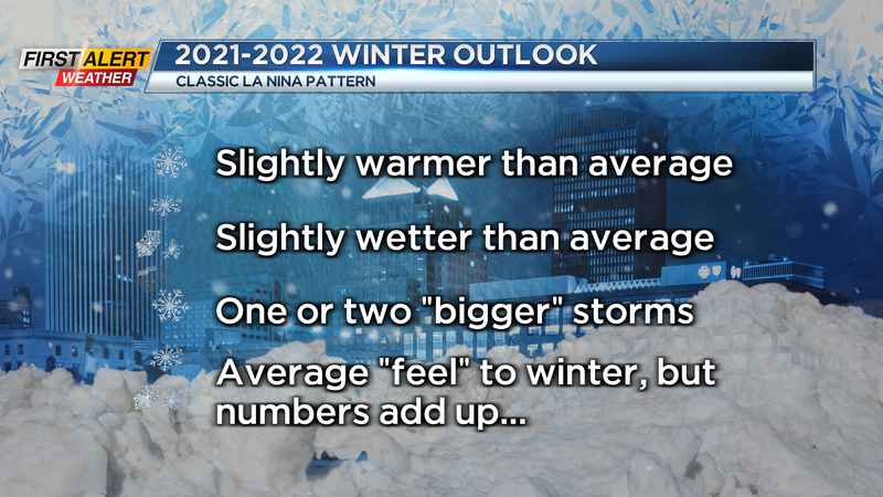 FOX 5 WINTER OUTLOOK 2021-2022: Cold At Times, But Major Snows