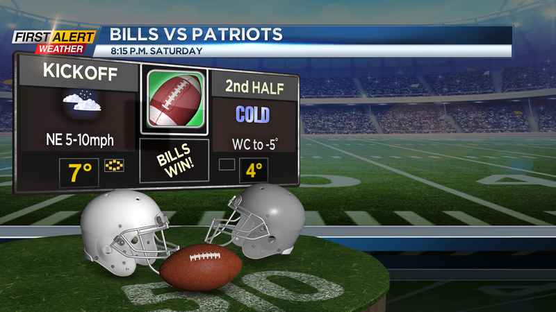 Sports Medicine specialist on Bills' cold Wild Card game 