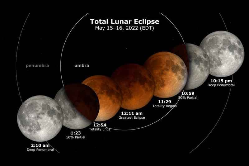 RIT, RMSC invite community to observe total lunar eclipse