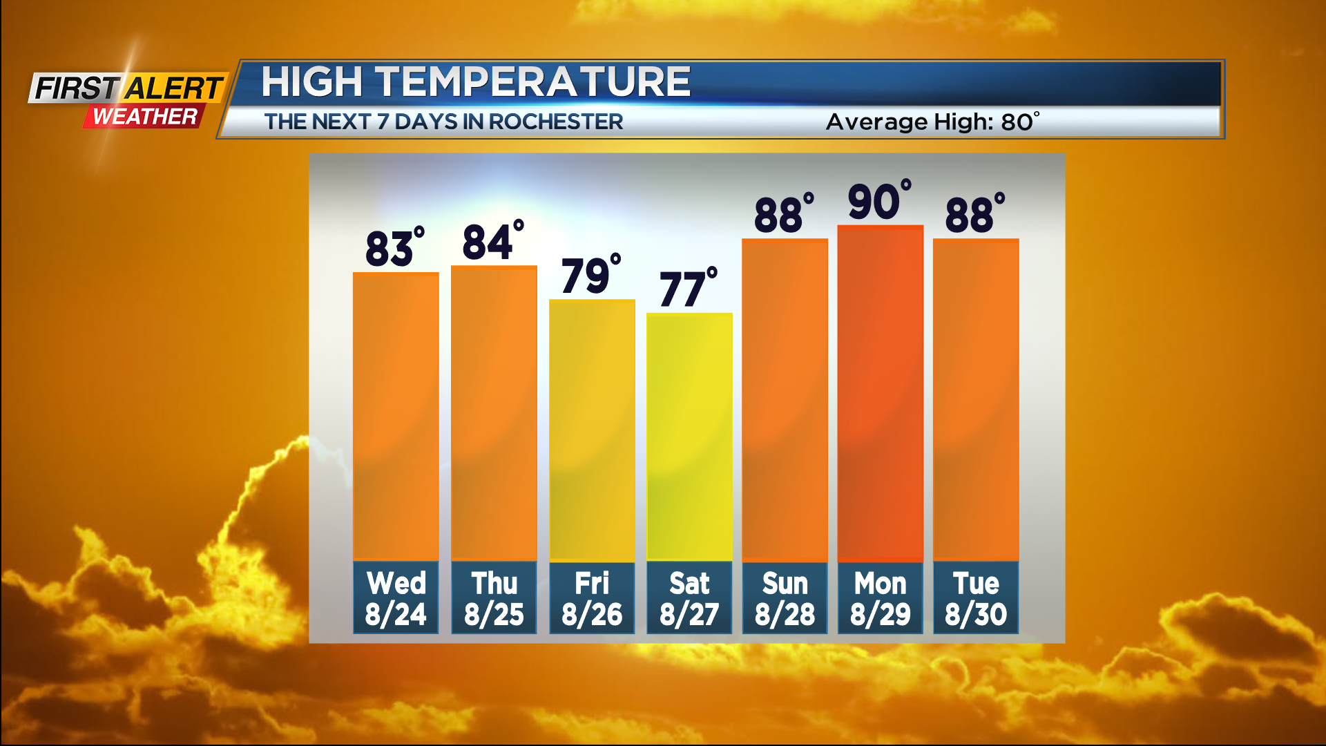 Weather Update: A Rainfall Record Monday, Now A Few Dry Days For Us ...