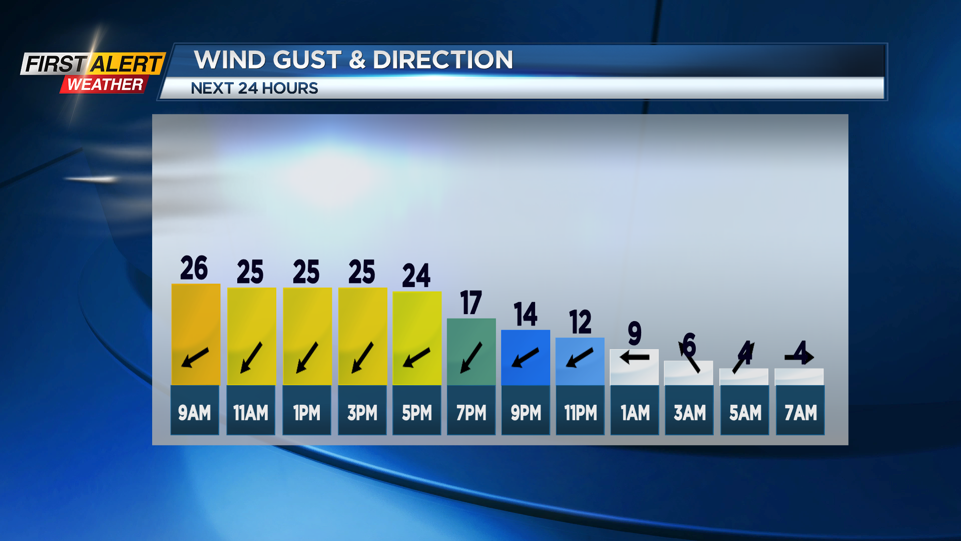 First Alert Weather: Windy and cool today with possible frost tomorrow ...