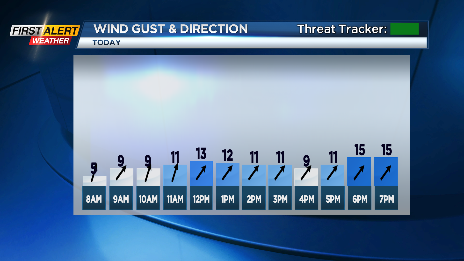 First Alert Weather: Nice conditions ahead with a look at the ...