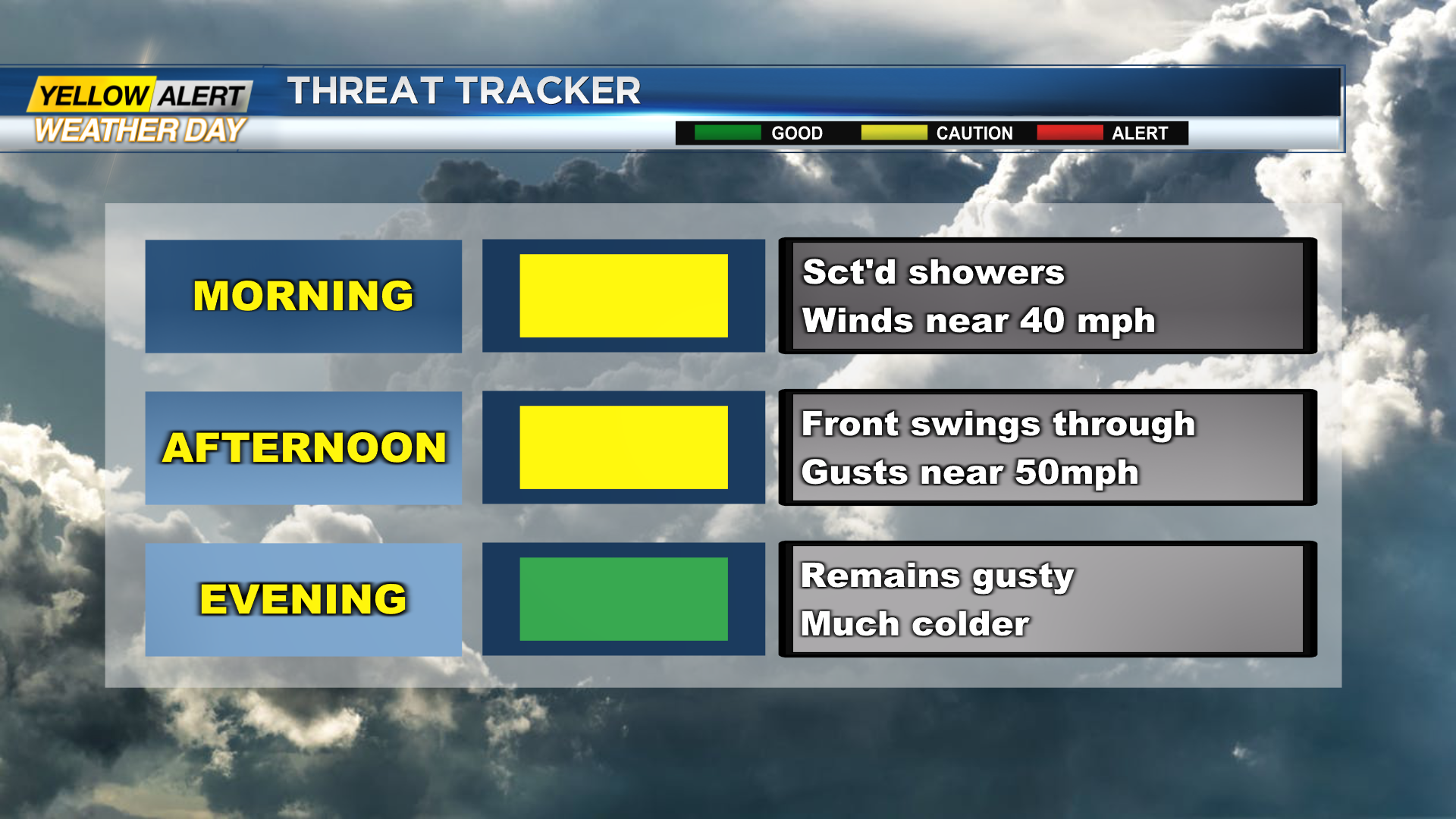 First Alert Weather: Yellow Alert For The Threat Of Gusty Winds And ...