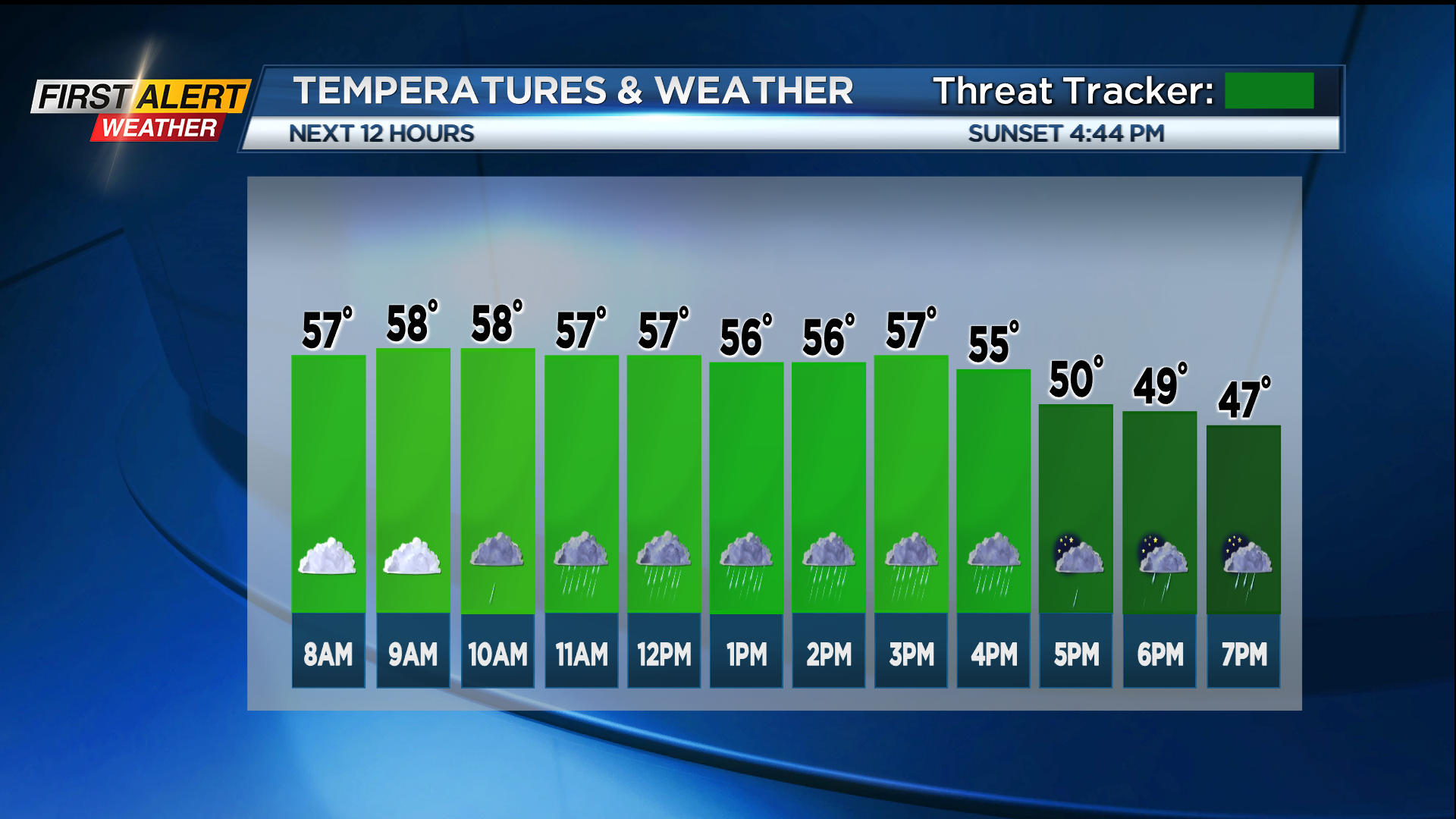 First Alert Weather Some rain for Friday and looking toward