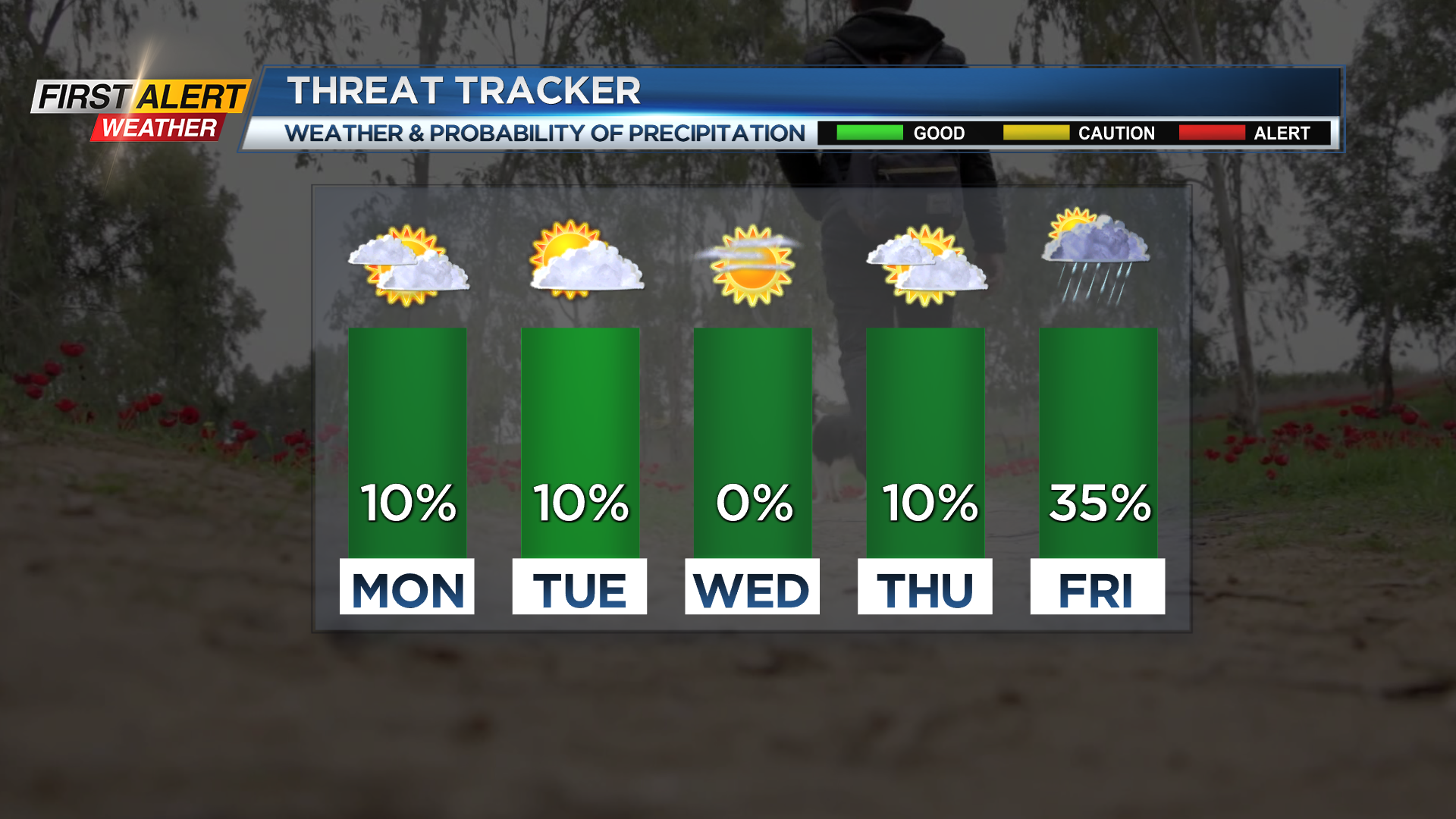 First Alert Weather Nice break from the harsh winter weather