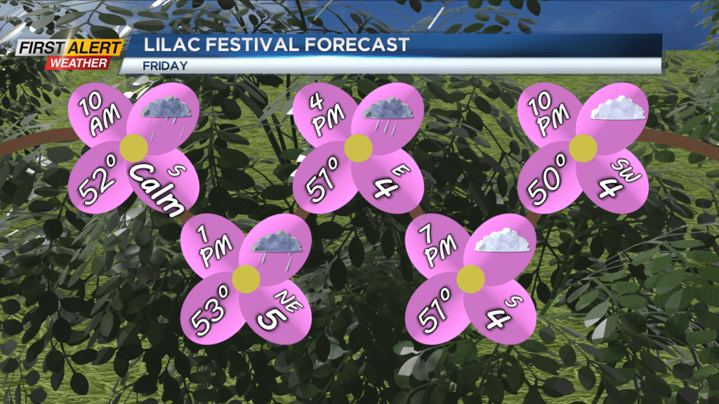 First Alert Weather: Weather weather returns for the start of the Lilac Festival