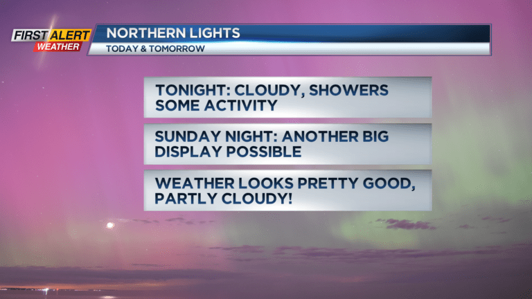 First Alert Weather Latest On Mothers Day Weather And Outlook For