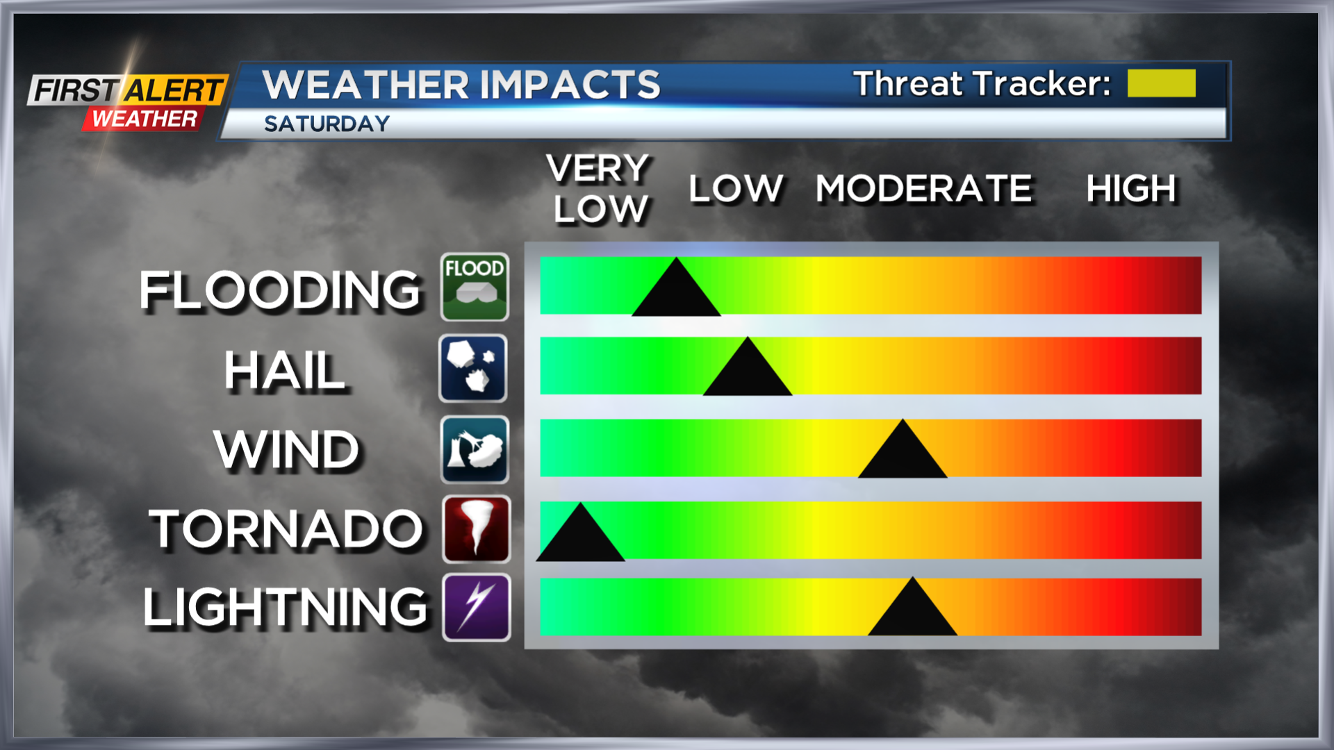 First Alert Weather: Yellow Alert: Memorial Day Weekend Turns Stormy At ...