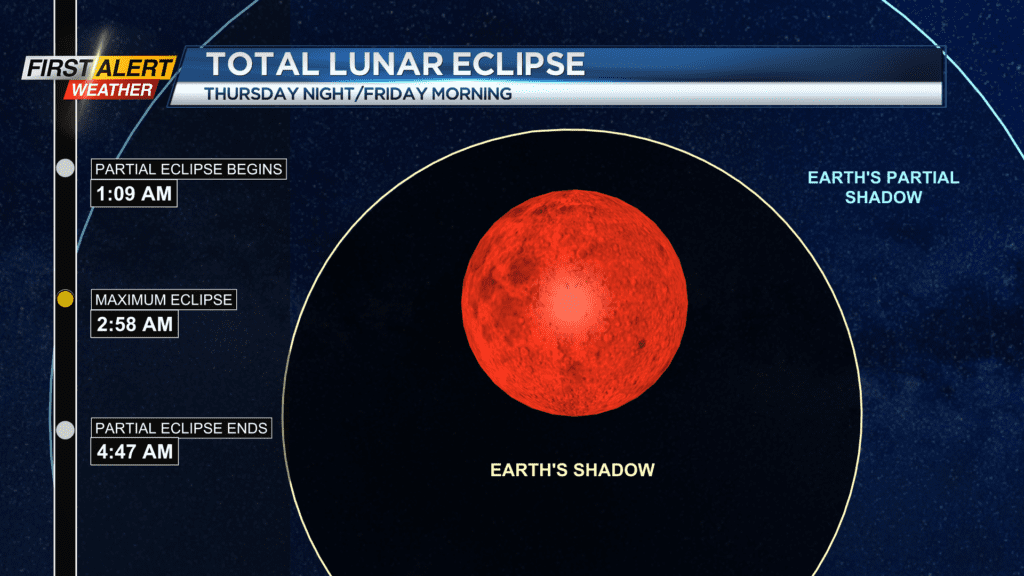 First Alert Weather: Spring Fever and a total lunar eclipse ahead this ...