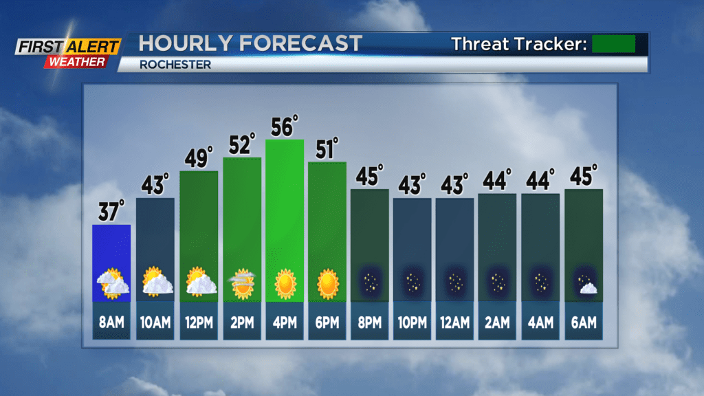 First Alert Weather: Spring Fever and a total lunar eclipse ahead this ...